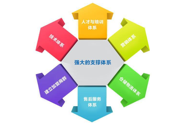 企业培训体系包括哪些内容